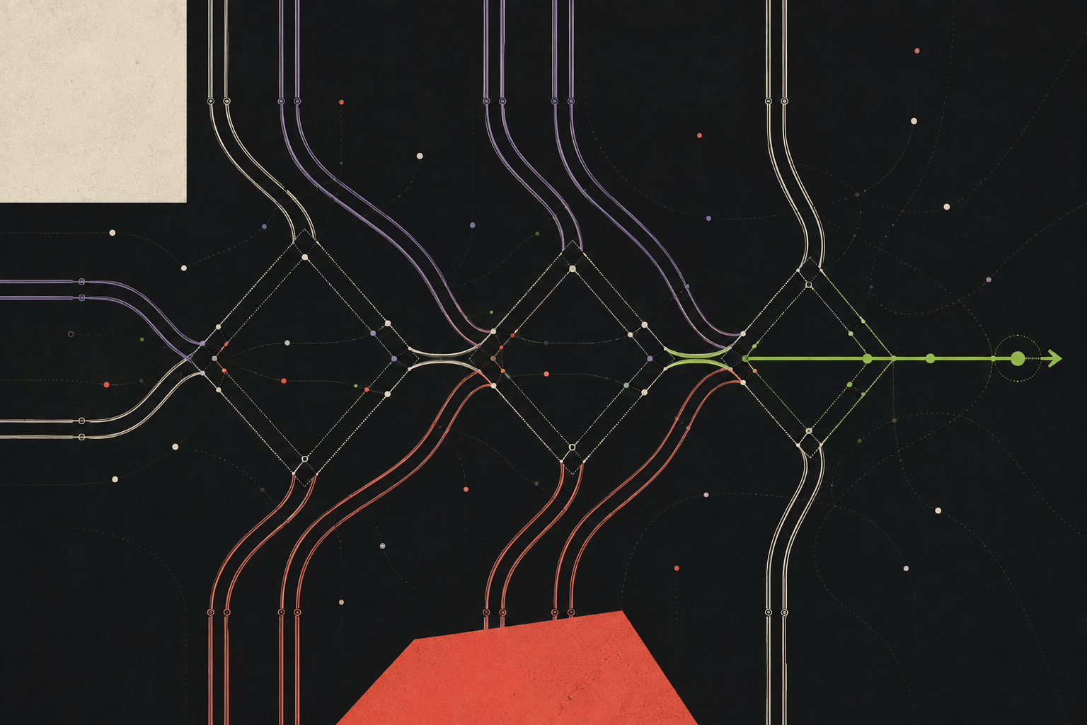 Paired duplicate routes merging through identity junctions into one canonical green action path