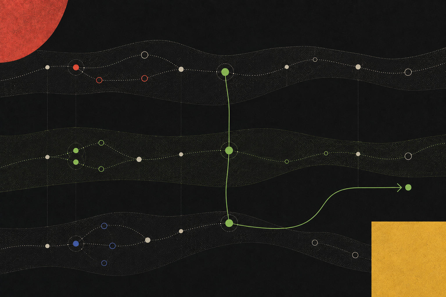 Three independent evidence layers contributing once to a shared green signal path