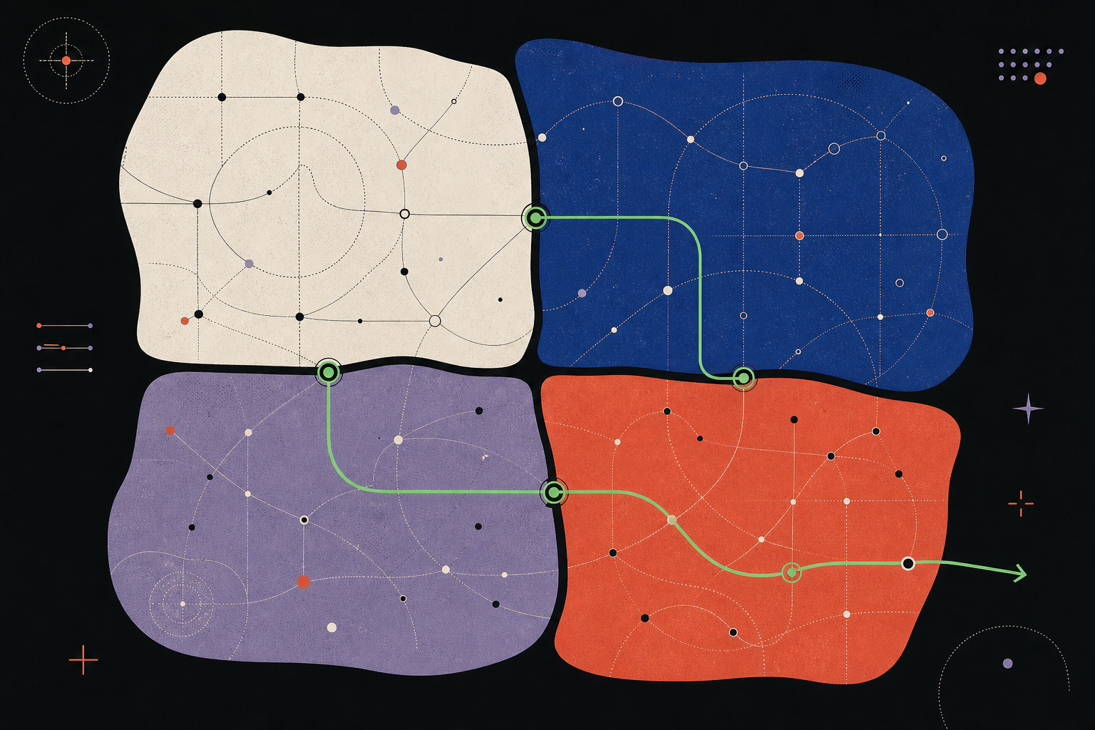 Four interlocking capability territories connected into one balanced social-selling stack