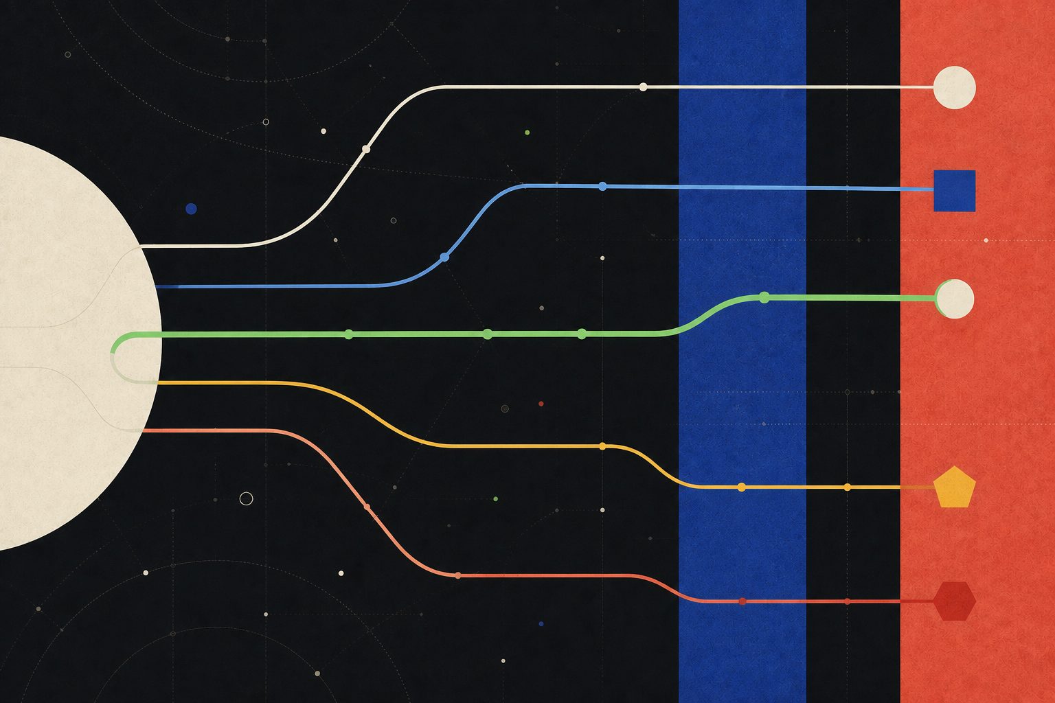 Five abstract social-signal routes separating toward different specialised prospecting outcomes